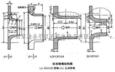 標準噴嘴結構圖